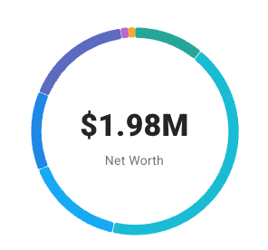 Asset allocation breakdown for October 2025