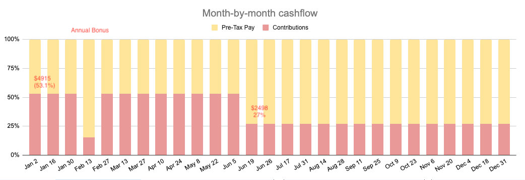 My Actual 2024 Take-Home Pay: The Front-Loading Reality