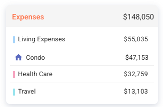 My Projected Annual Expenses in Retirement