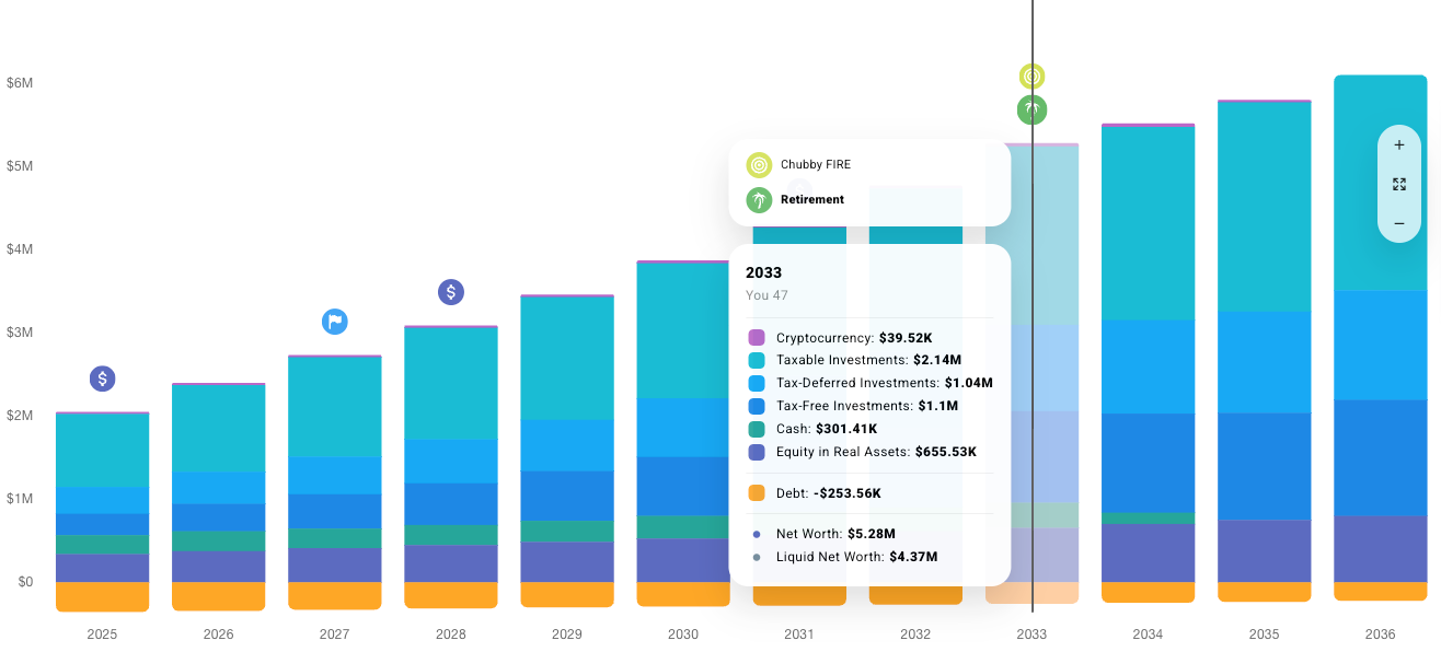 Net worth projection starting October 2025