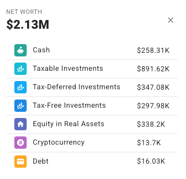 Net worth summary for February 2026